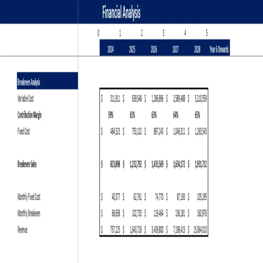Dropshipping Excel Financial Model - Breakeven Analysis