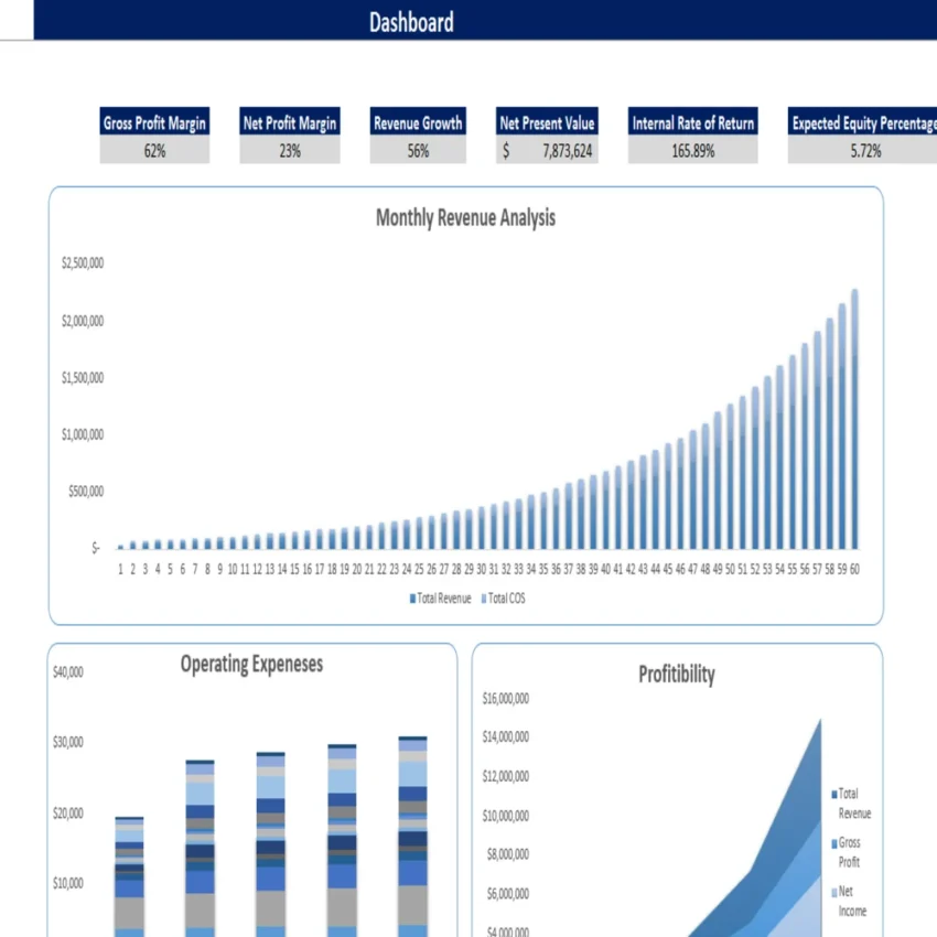 Dropshipping Excel Financial Model - Dashboard