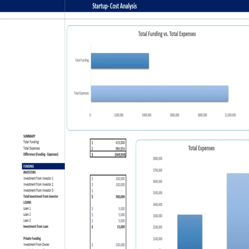 Dropshipping Excel Financial Model - Startup Summary