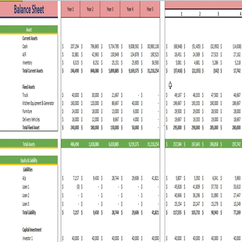 Food Truck Excel Financial Model Template-Balance Sheet