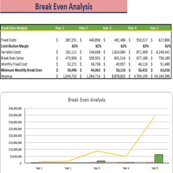 Food Truck Excel Financial Model Template-Break Even Analysis