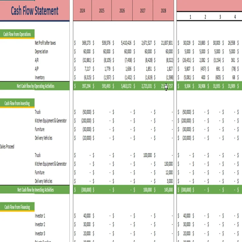 Food Truck Excel Financial Model Template-Cash Flow Statement