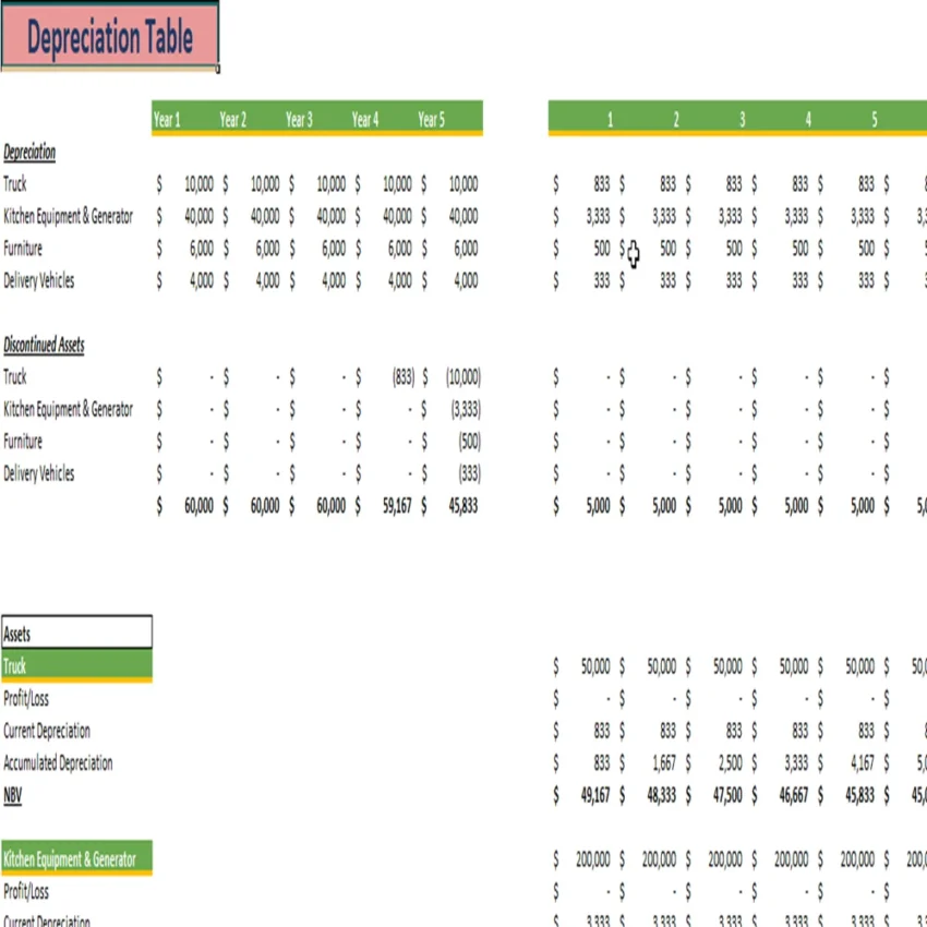 Food Truck Excel Financial Model Template-Depreciation Table