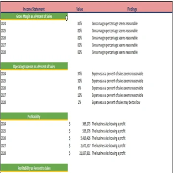 Food Truck Excel Financial Model Template-Diagnostic Sheet