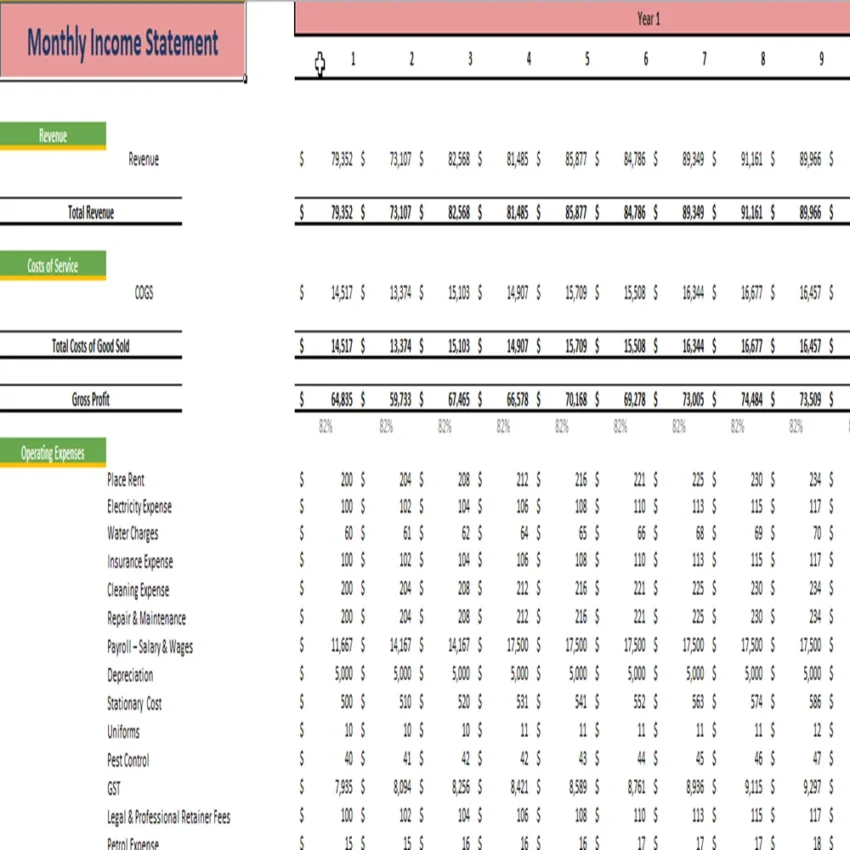 Food Truck Excel Financial Model Template-Monthly Income Statement