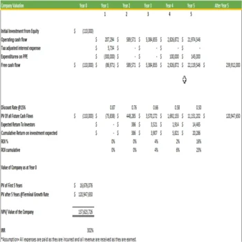 Food Truck Excel Financial Model Template-Project Evaluation