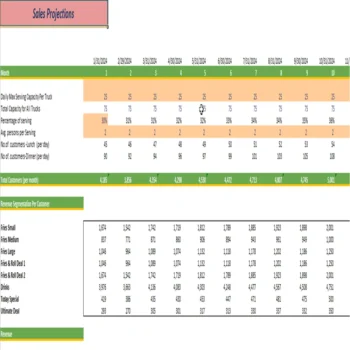 Food Truck Excel Financial Model Template-Revenue Analysis