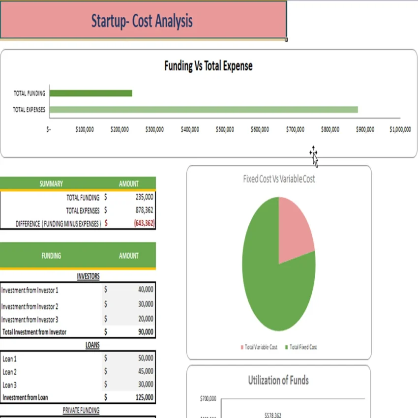 Food Truck Excel Financial Model Template-Start-up Summary