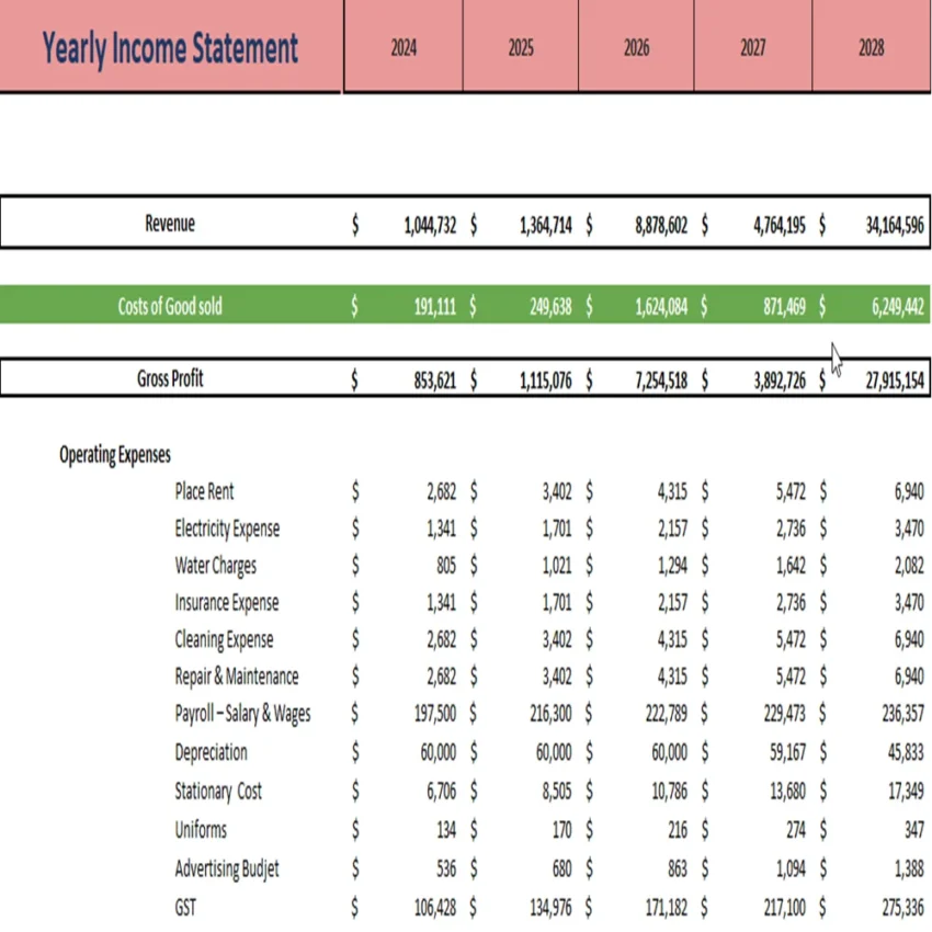 Food Truck Excel Financial Model Template-Yearly Income Statement