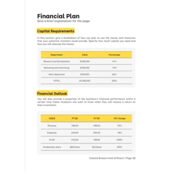 Hotel and Resort Business Plan - Financial Plan