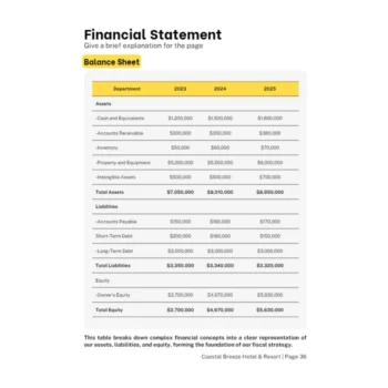 Hotel and Resort Business Plan - Financial Statement