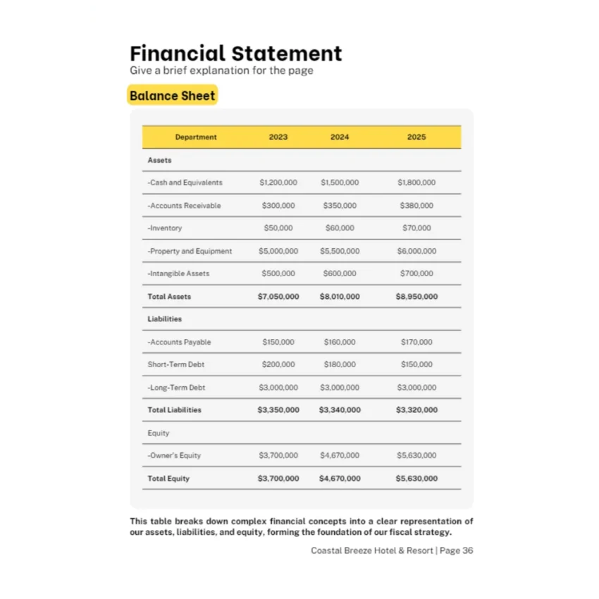 Hotel and Resort Business Plan - Financial Statement
