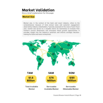 Hotel and resort business plan - Market Validation