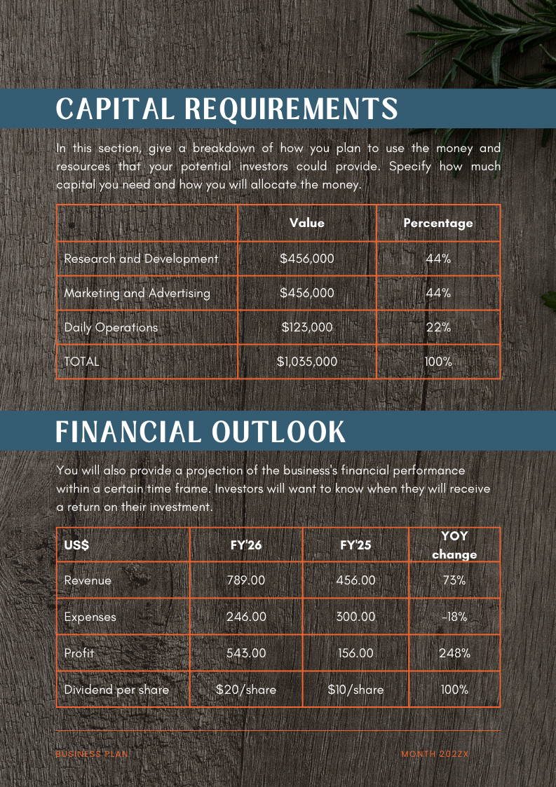 Meat Shop Business Plan - Financial Plan
