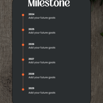 Meat Shop Business Plan Template - Milestones