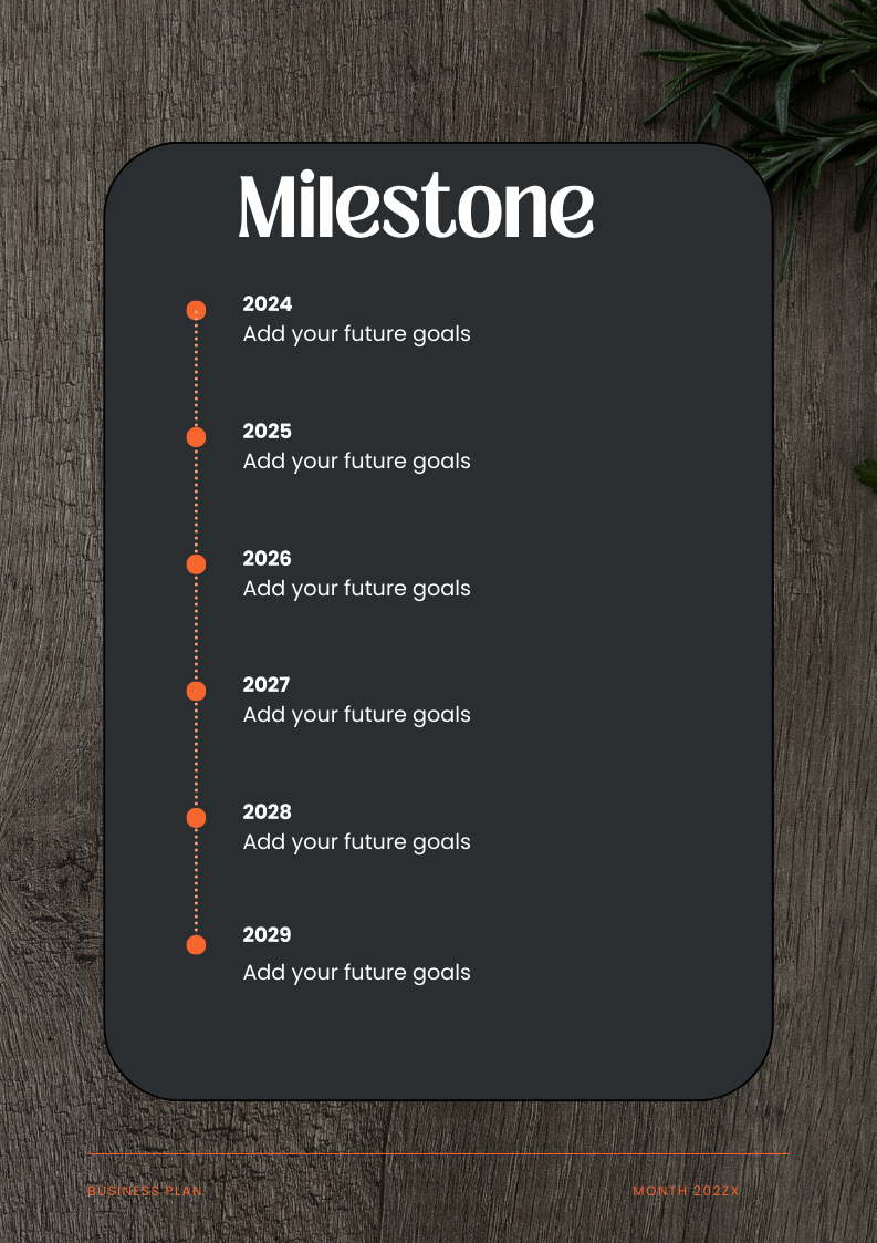 Meat Shop Business Plan Template - Milestones