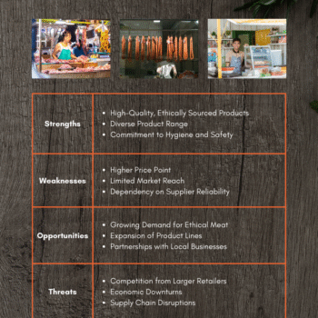 Meat Shop Business Plan Template - SWOT Analysis