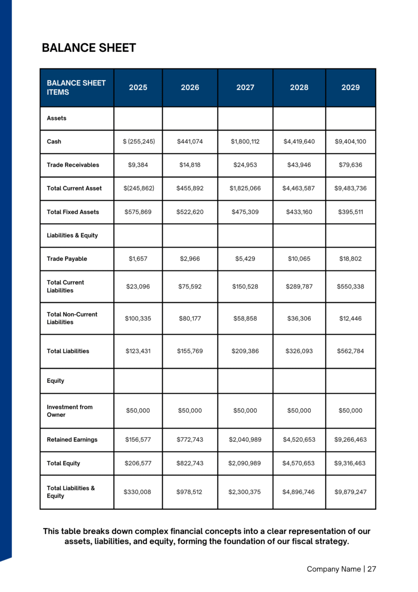 Balance Sheet