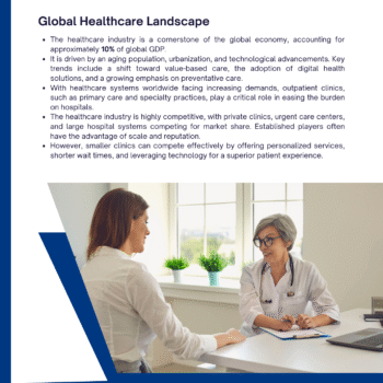 Medical Clinic Business Plan Template - Industry Background