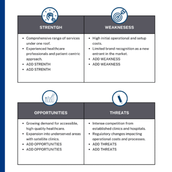 Medical Clinic Business Plan Template - Swot Matrix