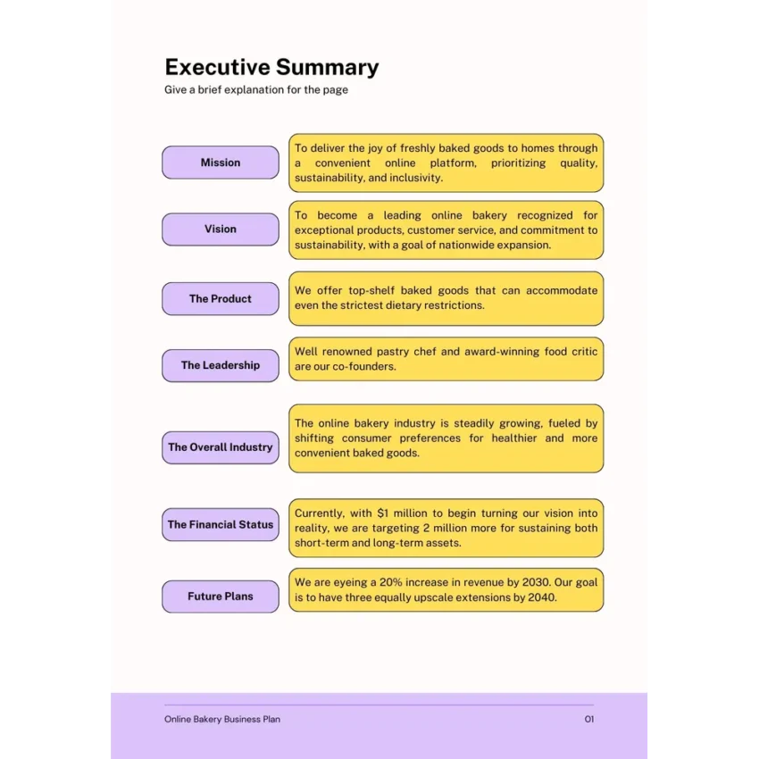 Online Bakery Business Plan - Executive Summary