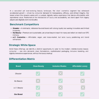 Online Cosmetic Store Business Plan Template - Competitive Analysis