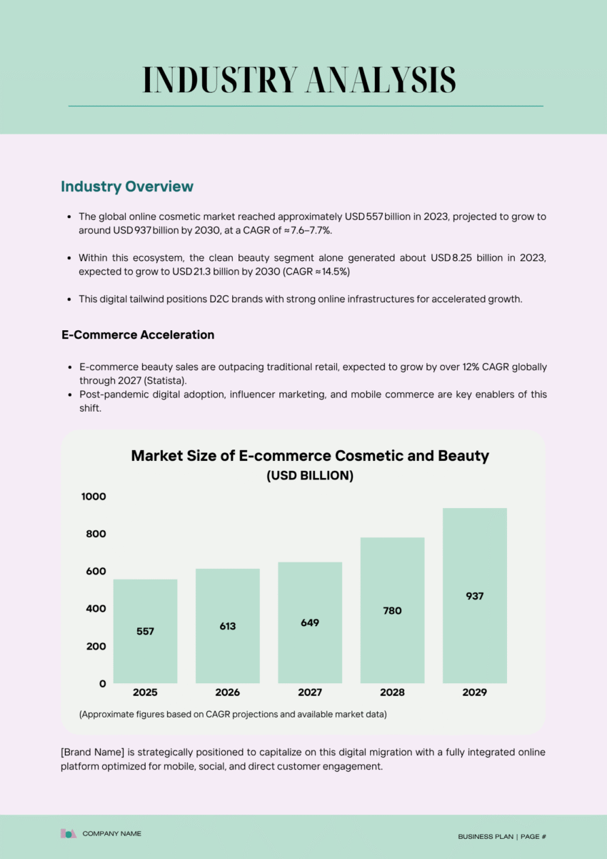 Online Cosmetic Store Business Plan Template - Industry Analysis