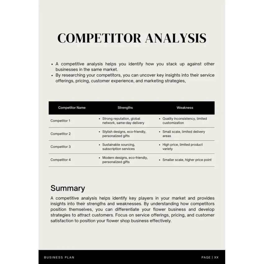Online Flower Shop Business Plan Template - Competitor Analysis