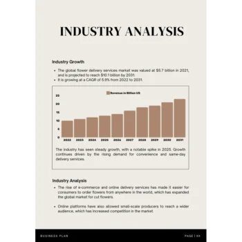 Industry Analysis