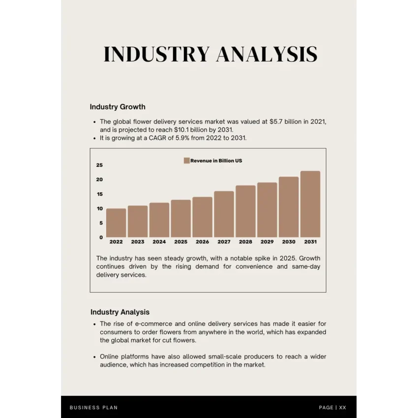 Industry Analysis