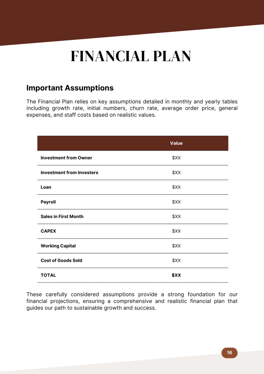 Online Jewelry Shop Business Plan Template - Financial Plan