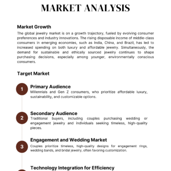 Online Jewelry Shop Business Plan Template - Market Analysis