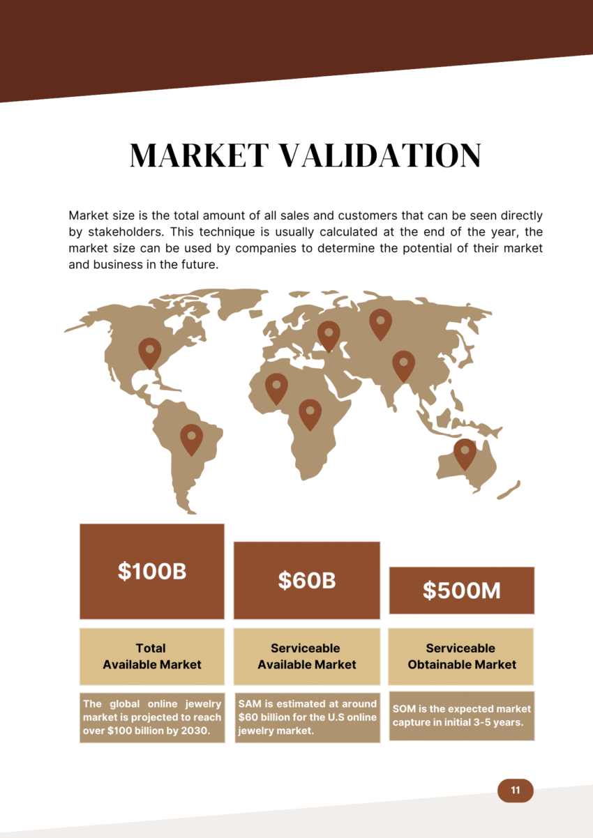 Online Jewelry Shop Business Plan Template - Market Validation