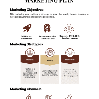 Online Jewelry Shop Business Plan Template - Marketing Plan