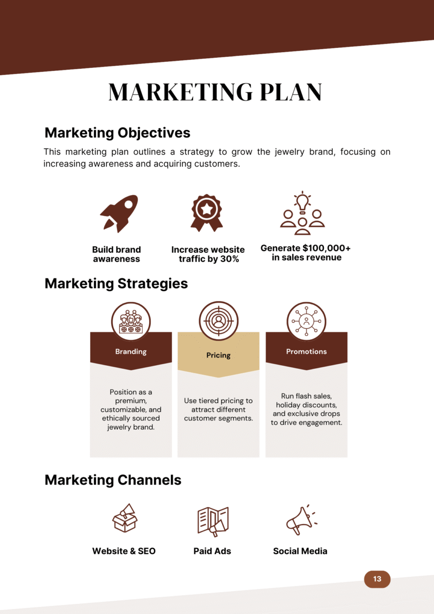 Online Jewelry Shop Business Plan Template - Marketing Plan