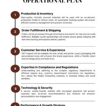 Online Jewelry Shop Business Plan Template - Operational Plan
