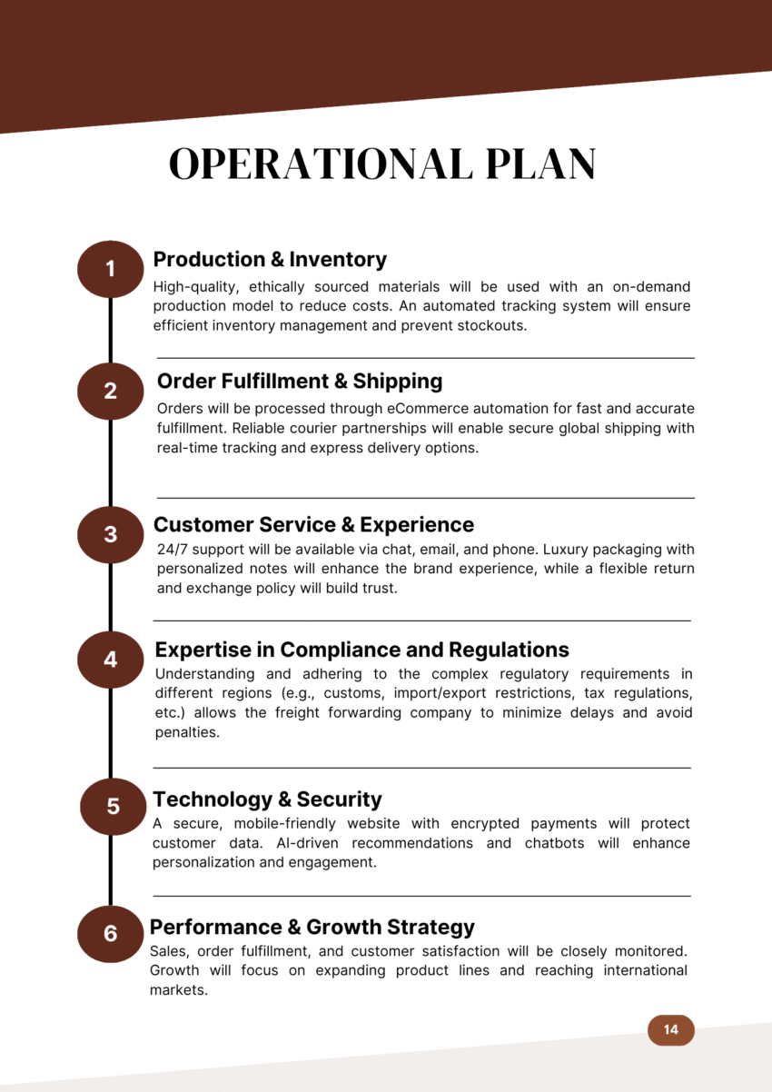 Online Jewelry Shop Business Plan Template - Operational Plan