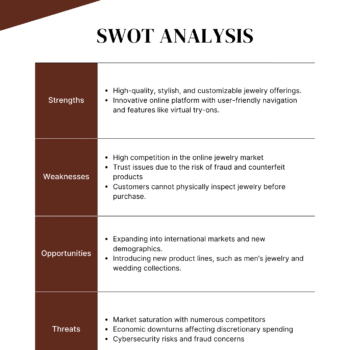 Online Jewelry Shop Business Plan Template - SWOT Analysis
