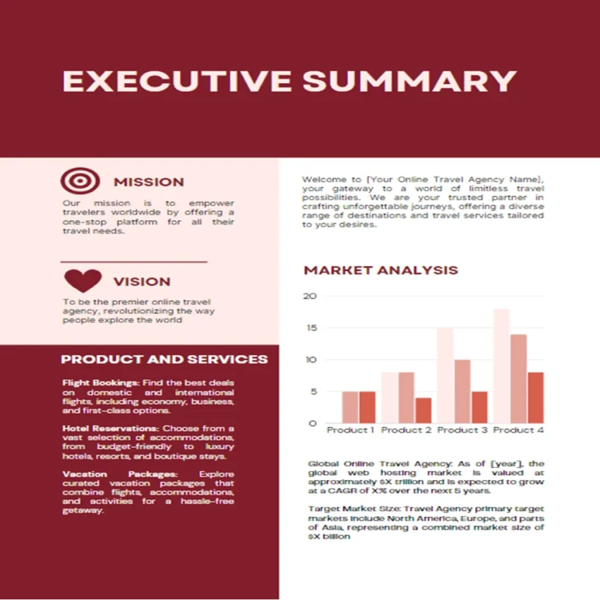 Online Travel Agency Business Plan-Executive Summary