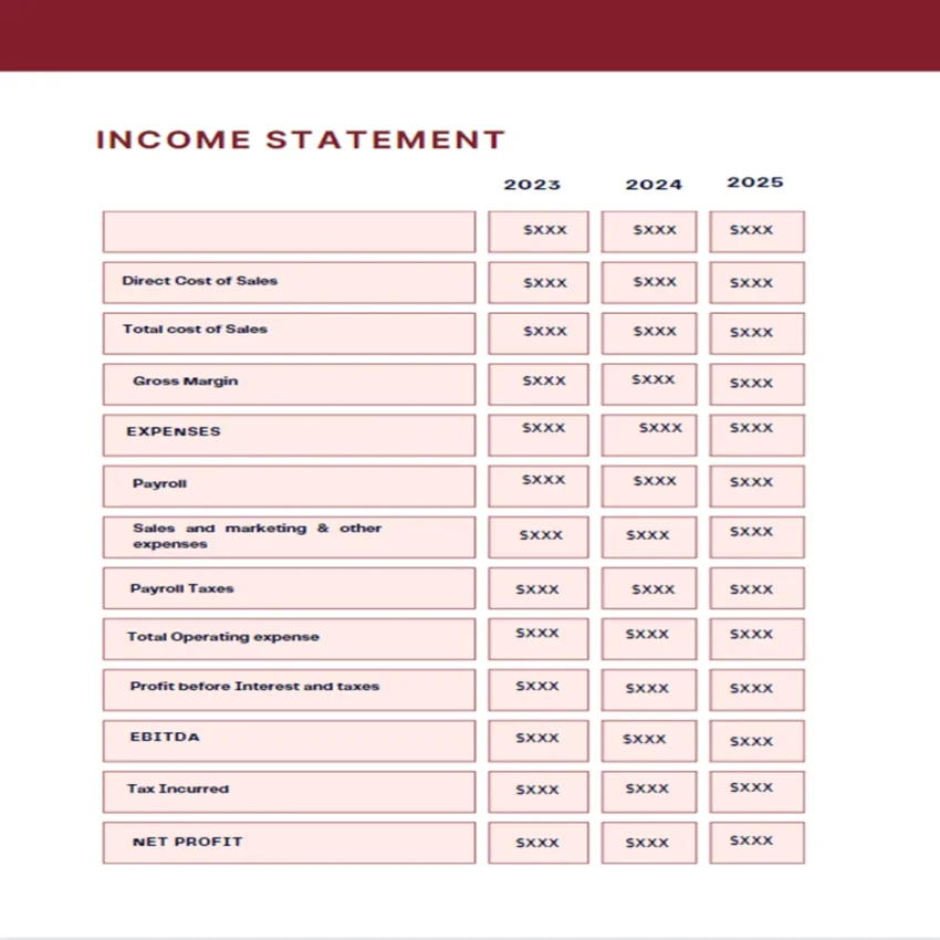 Online Travel Agency Business Plan-Income Statement