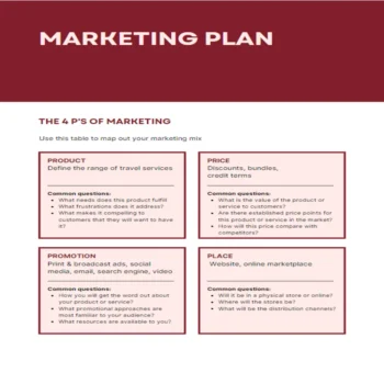 Online Travel Agency Business Plan-Marketing Plan