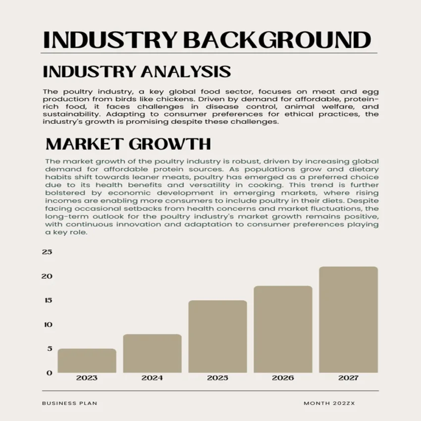 Poultry Farm Business Plan - Industry Analysis