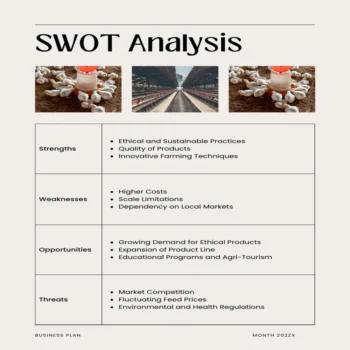 Poultry Farm Business Plan - SWOT Analysis