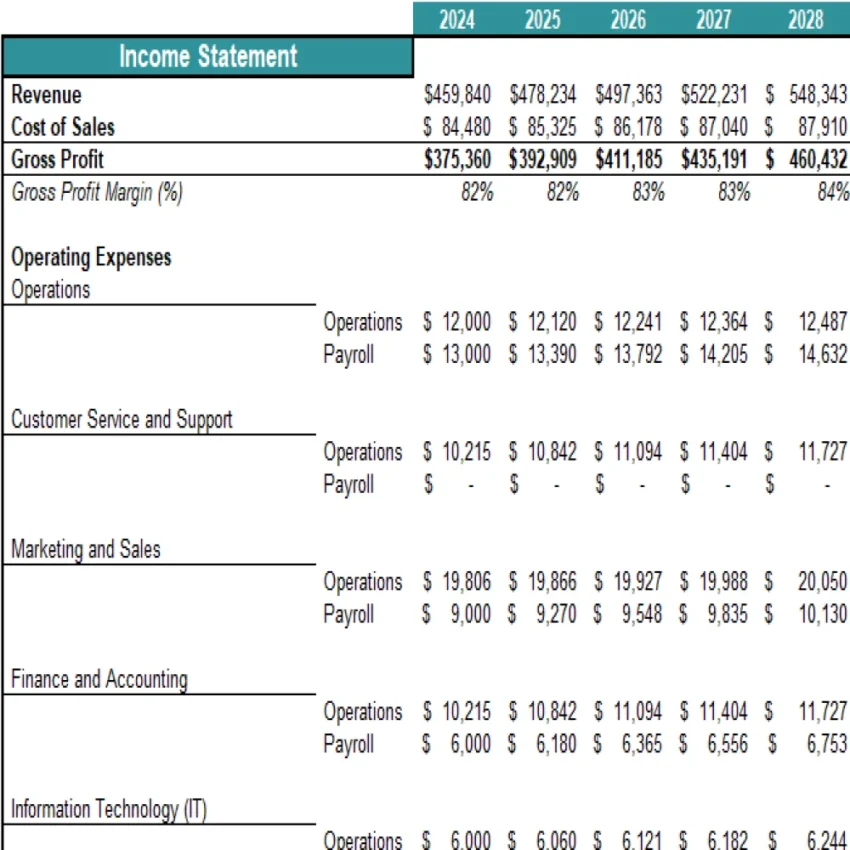Retail Store Excel Financial Model Projection Template - Income Statement