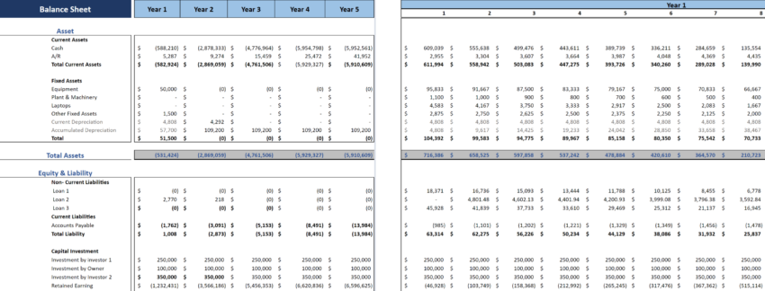 Transcription Services Financial Model