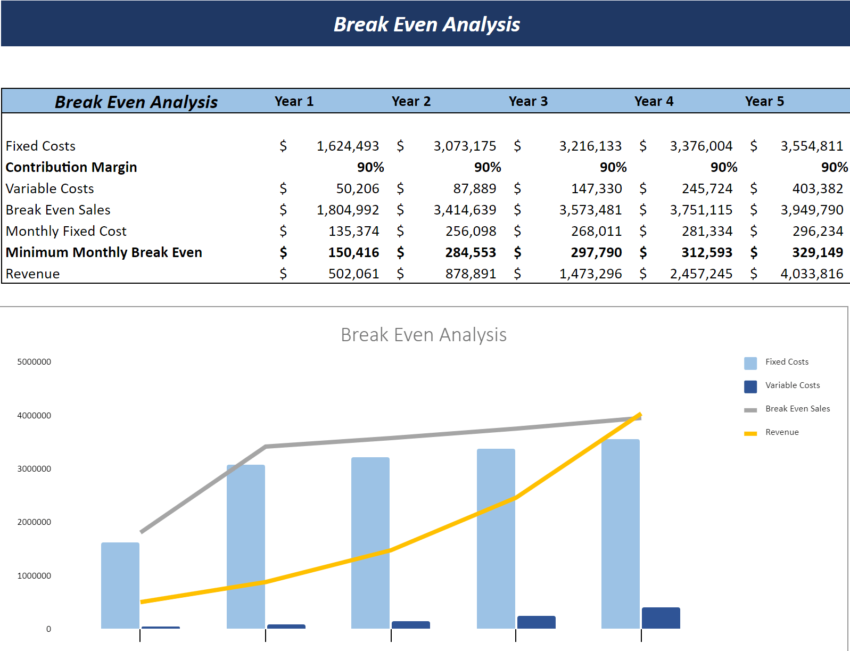 Transcription Services Financial Model