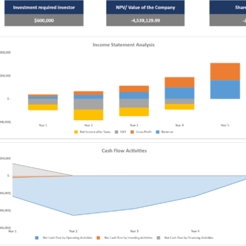 Transcription Services Financial Model