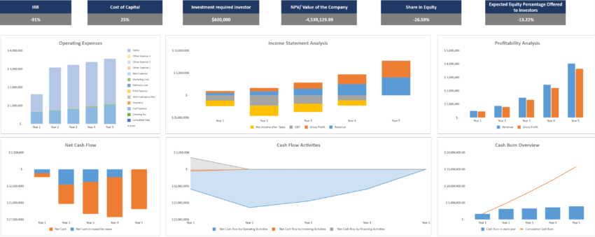 Transcription Services Financial Model
