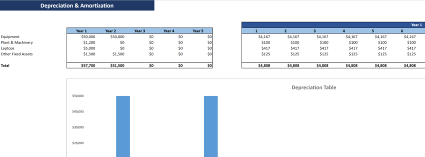 Transcription Services Financial Model