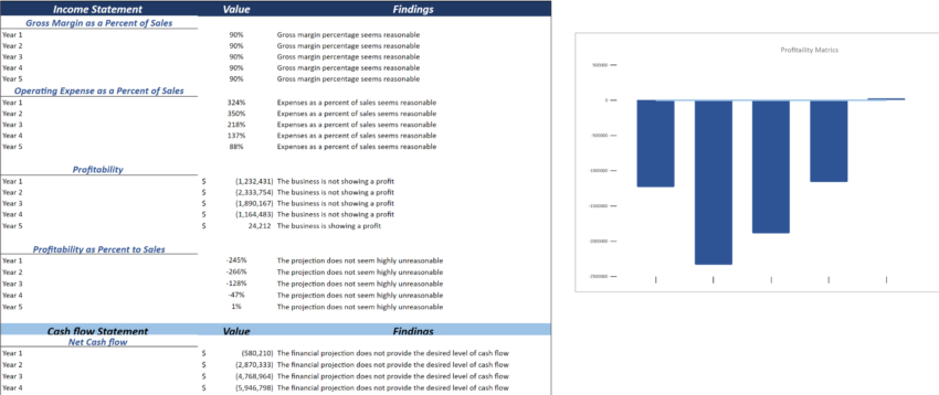 Transcription Services Financial Model